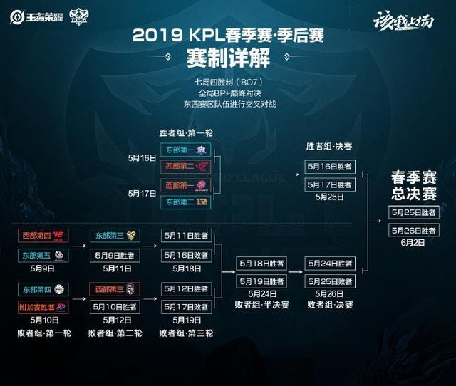 对他的跑位 对他的跑位