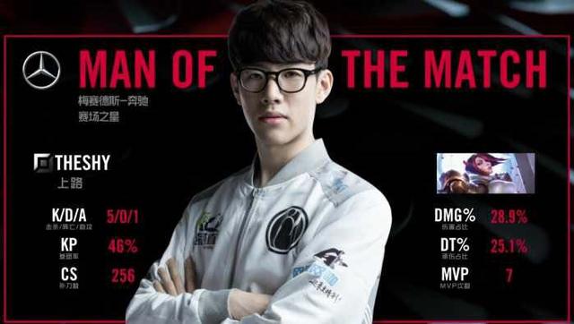 从而超越了 从而超越了